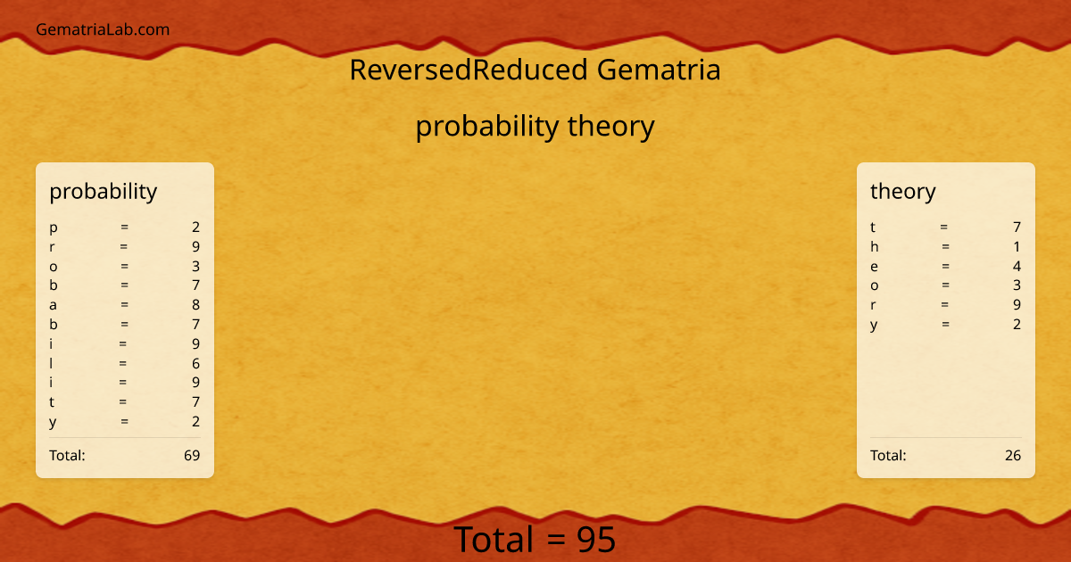probability theory in reversedReduced Gematria